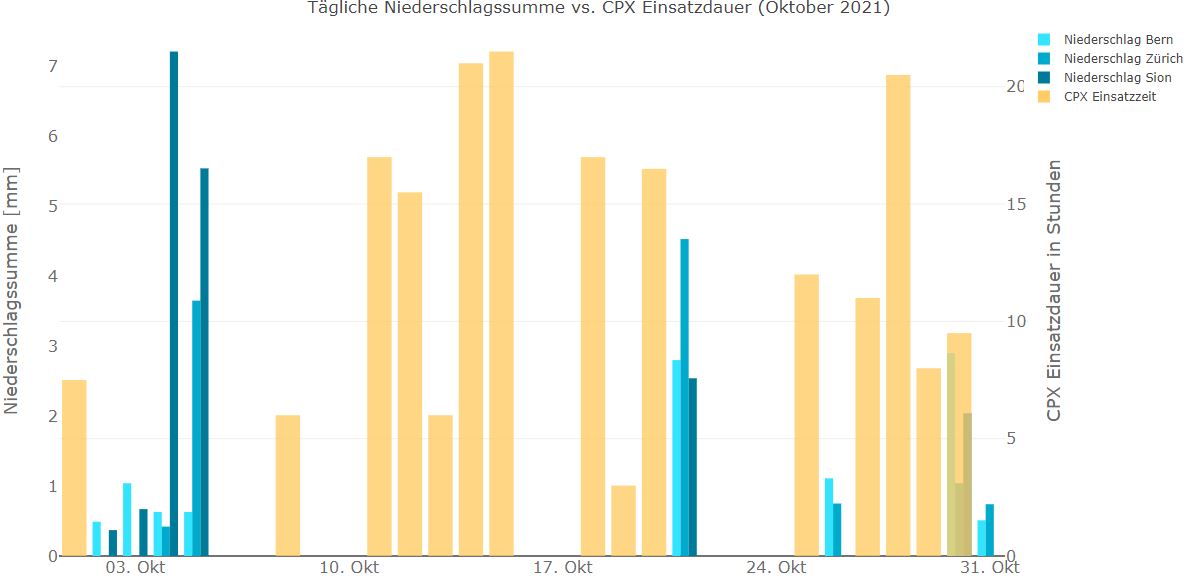 Niederschlag_Herbst_2021_CPX