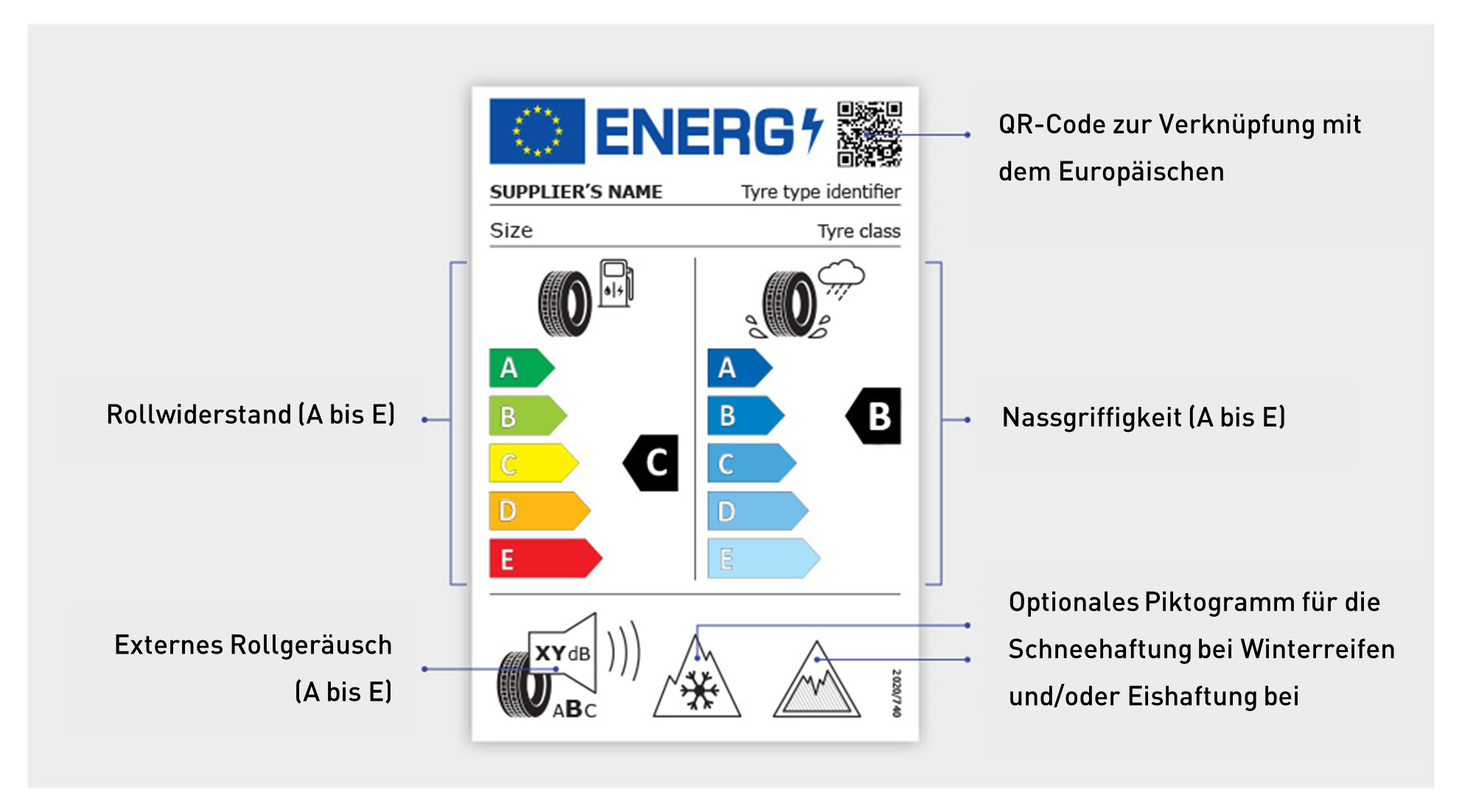 EU_Reifenlabel