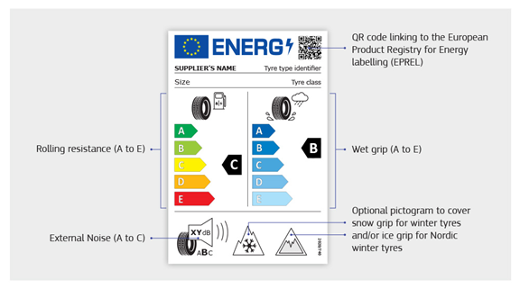 EU_tyre_label